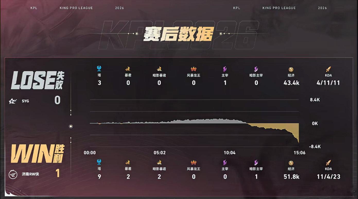 不死战神上线！RW归期狂铁迎战SYG上演名场面，龙坑团战极限操作斩获三连决胜，能