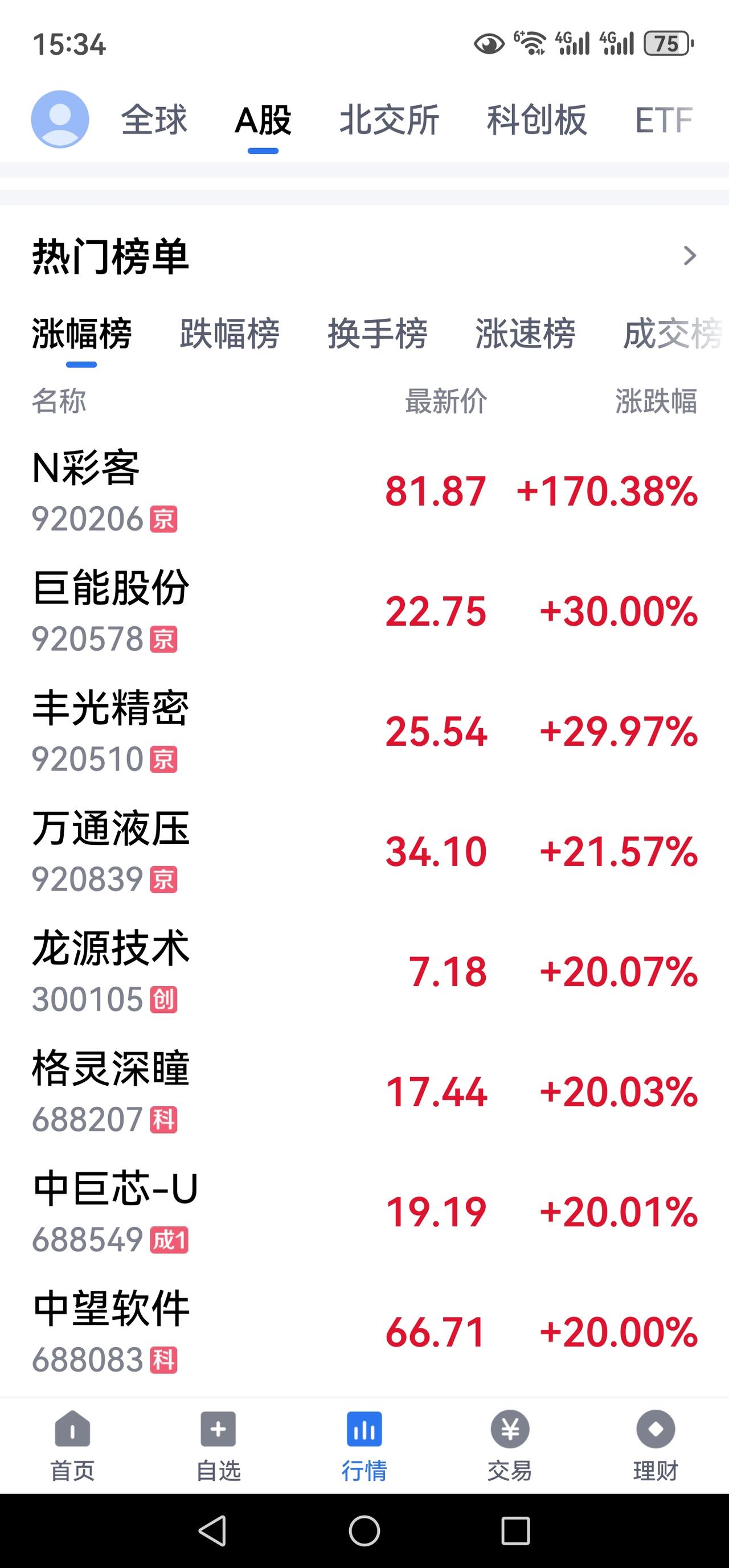 股市大跌，心酸里也有庆幸
看了涨幅榜又看了跌幅榜，一是后悔，另一个庆幸。但是，两