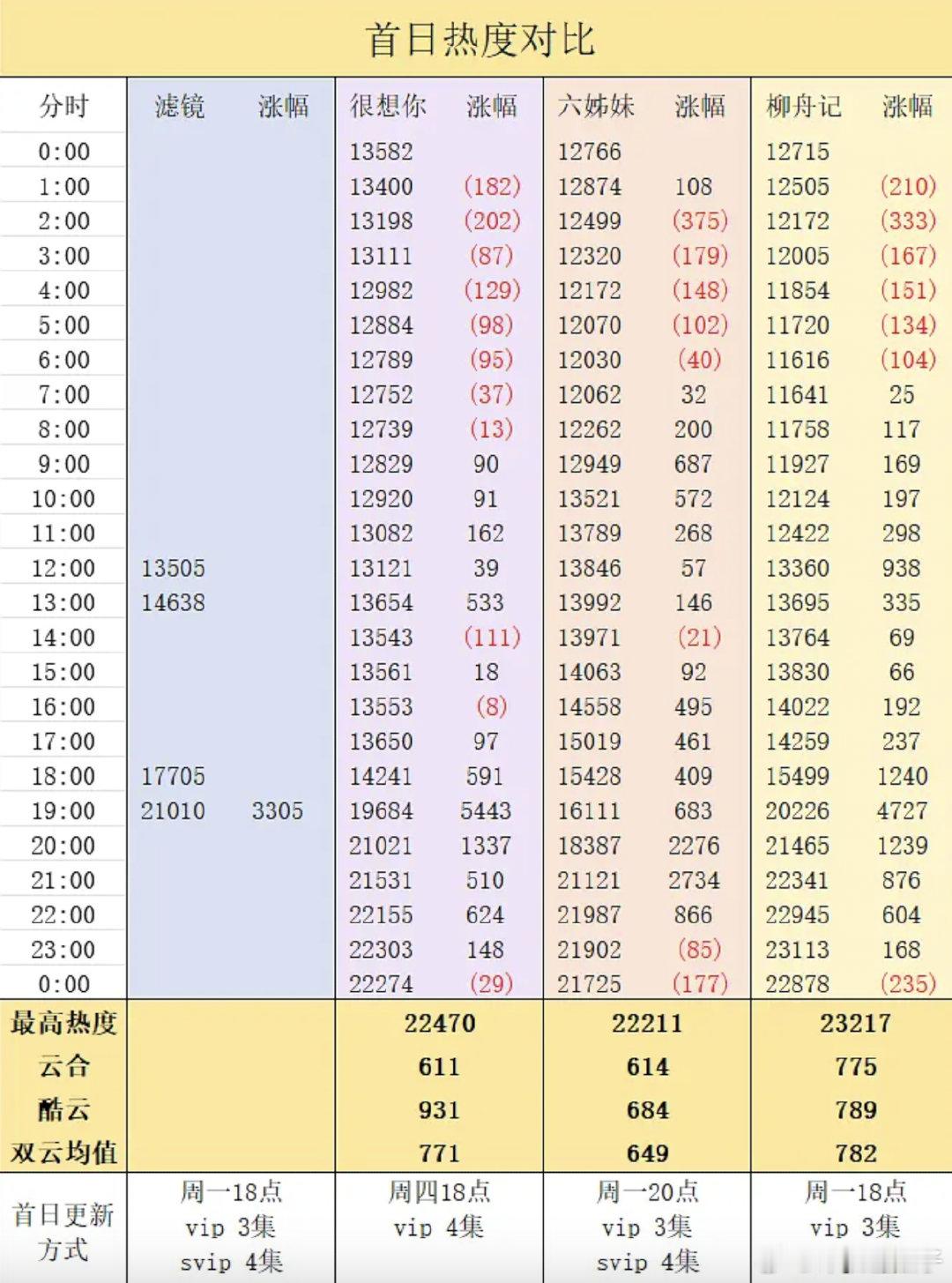 谁拉的小表，为啥选这三部做对比？一部古偶，一部台偶，一部年代剧 