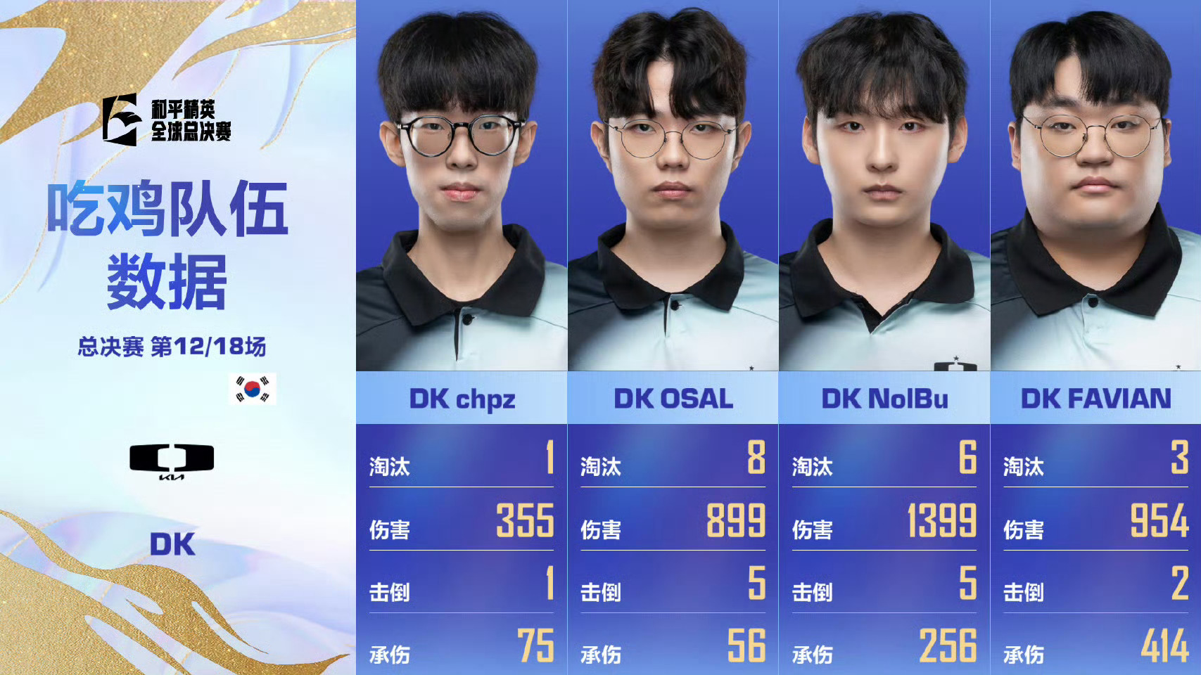 全球总决赛第二日2025和平精英全球总决赛【2025和平精英全球总决赛】决赛 D