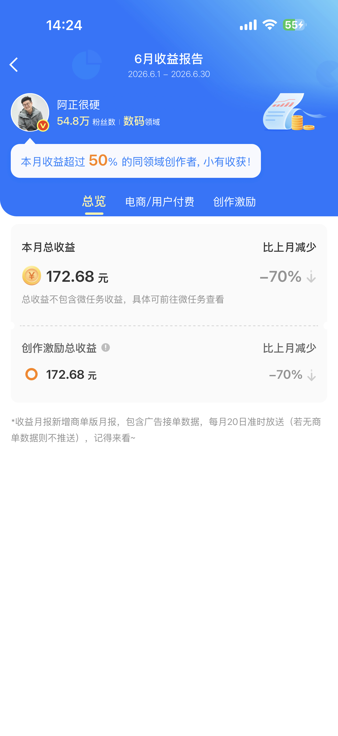 阿正很硬微博6月收益战报：对比上月收益下降70%、6月收益172.68元。这时候