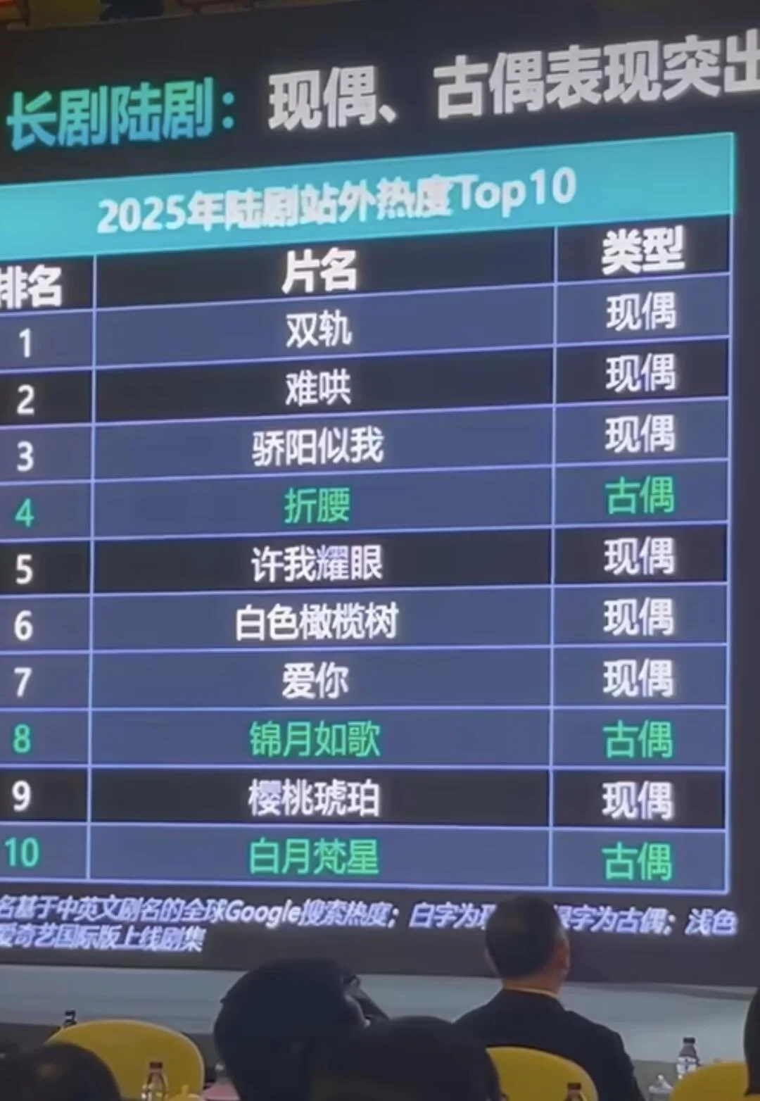 时间会证明《双轨》的伟大