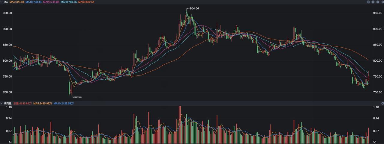 券商股周五出现了大涨，中信证券收盘涨幅达到了7.25%，事后大家才知道有一系列利