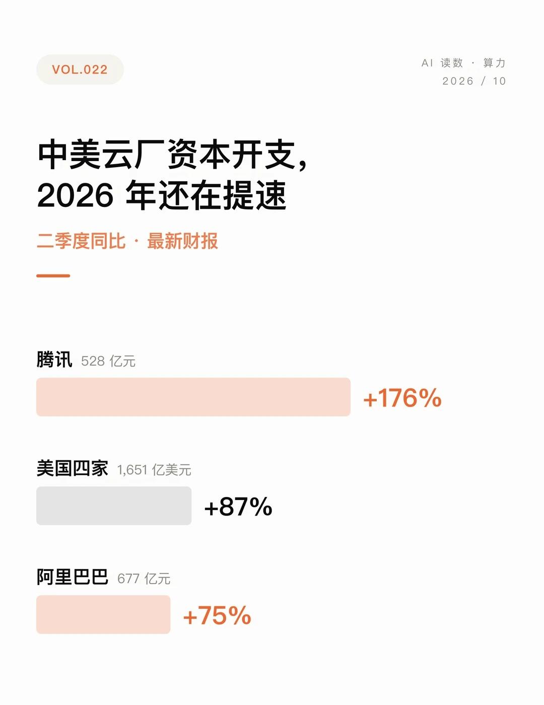 一吉瓦数据中心：中国便宜，但单位算力更贵
拆一吉瓦数据中心，分五层：每年建多少吉