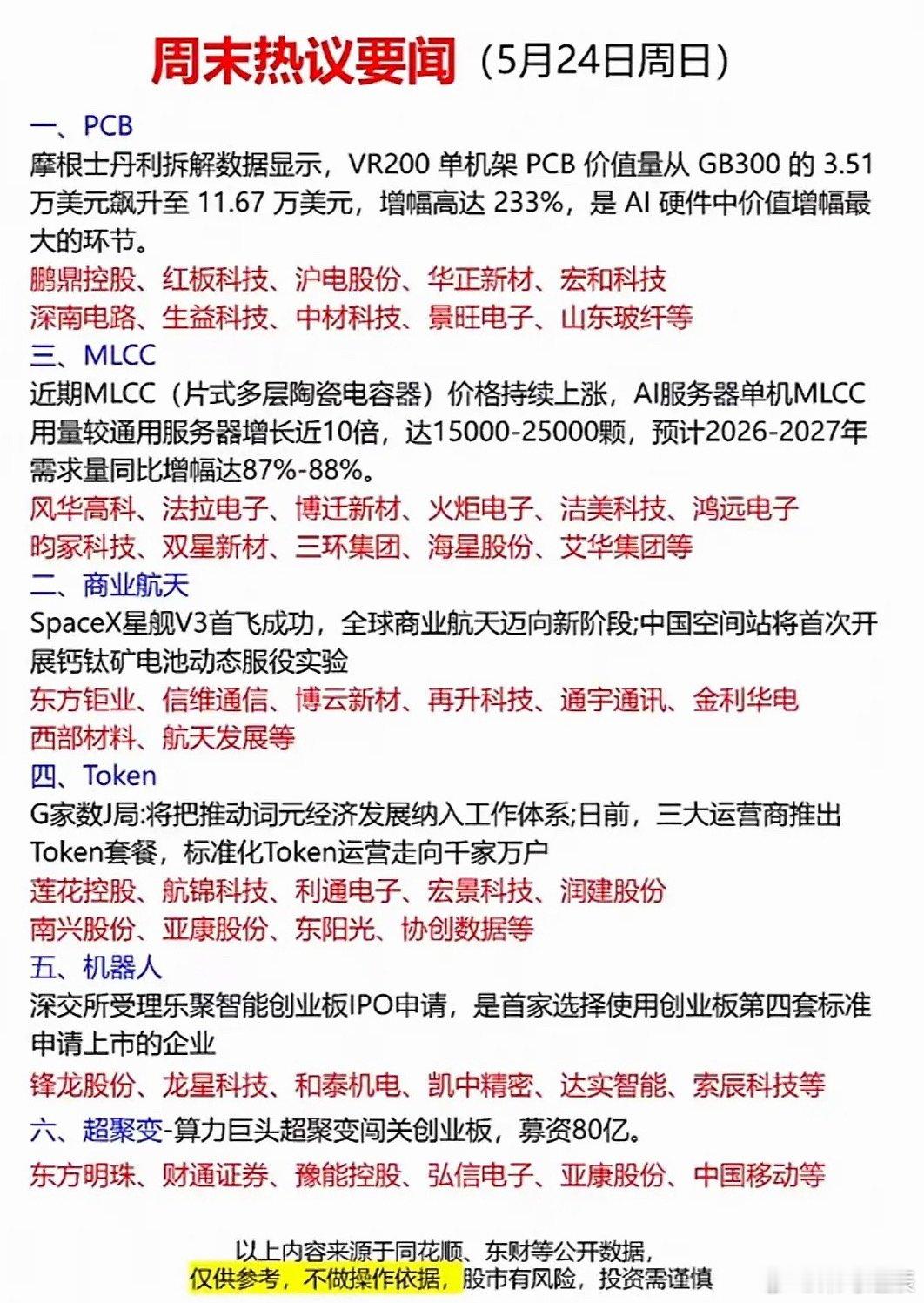 5月24日周末要闻速递！AI芯片狂飙233%，商业航天起飞，Token套餐上线，