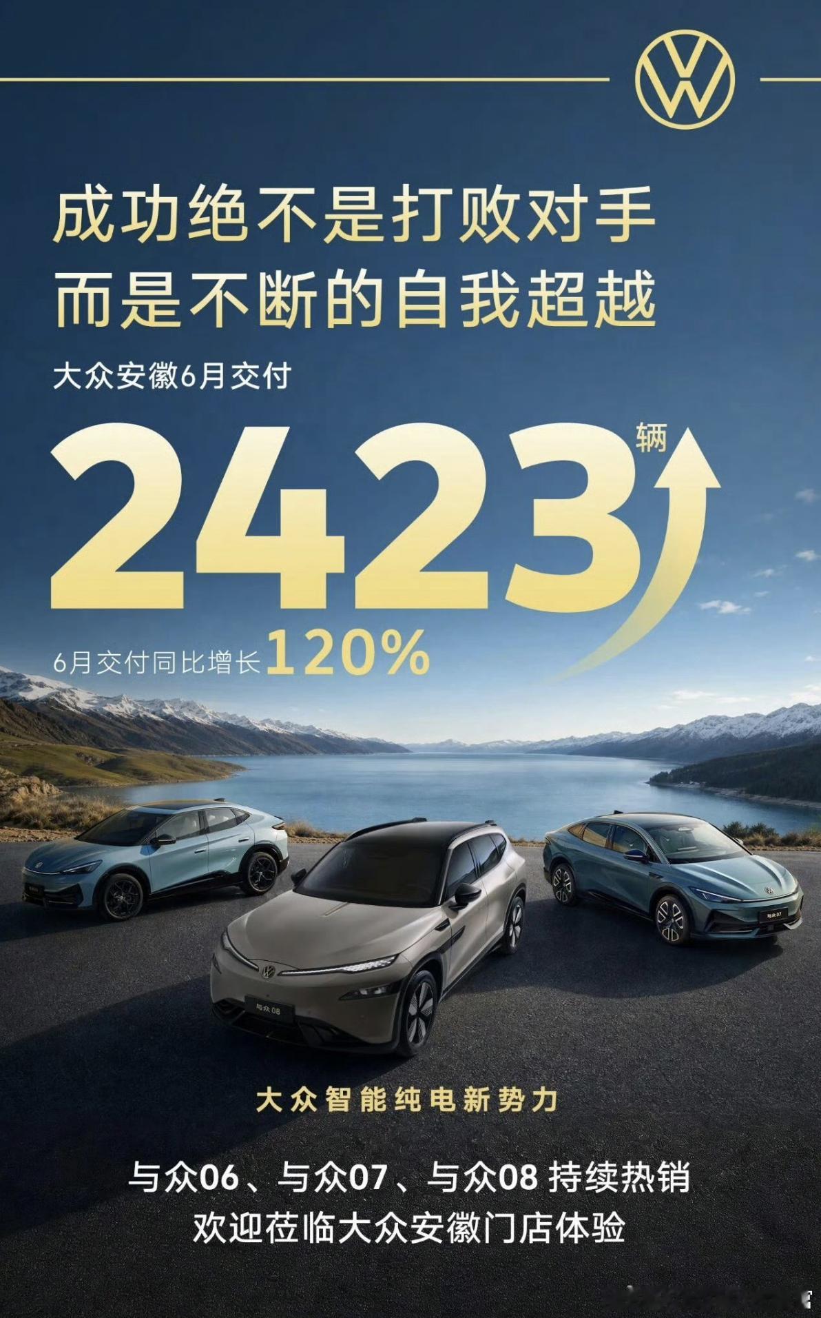 大众安徽6月交付2423台，同比增长了120%与众07和08上市后，“金标大众”
