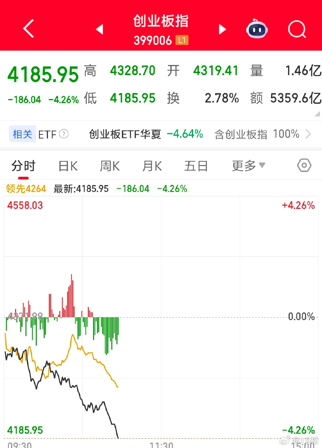 2026年6月26日，周五。11:03变盘周就是变盘周，使劲的拉，使劲的砸。完美