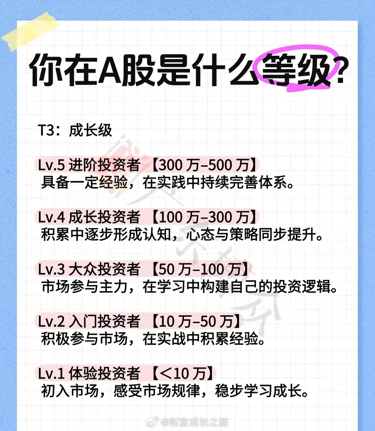 A股投资者按照资金规模、市场影响力和投资能力划分为四个大等级（T0-T3），共1