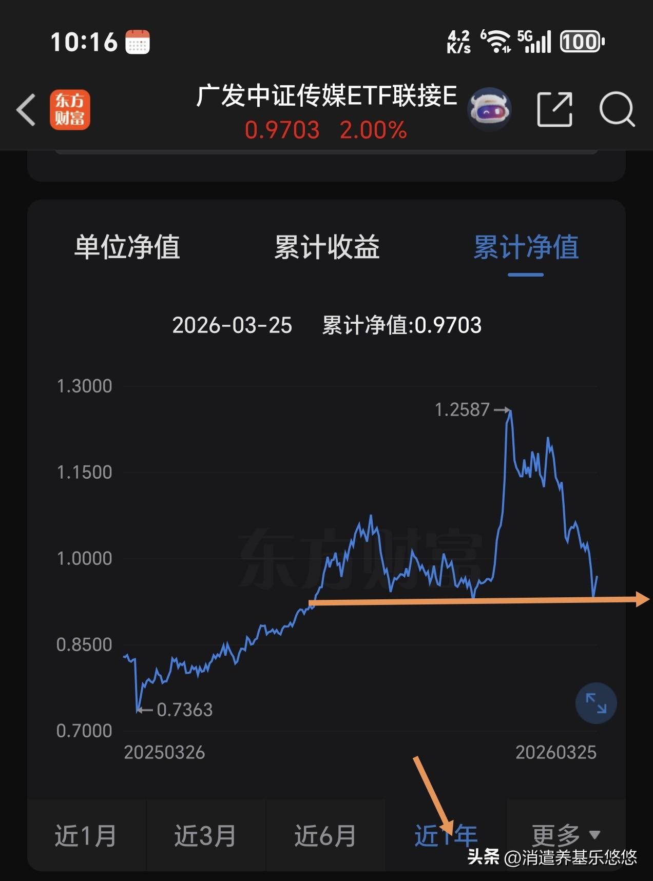 这个板块要启动，今天我要布局它。看下图所示，已经回踩了5季线支撑不破，同时回踩了