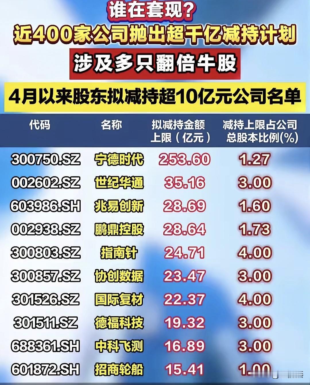 大明王朝杨金水说过一句话，外面洪水滔天，与我何干？
它们开始了，一出手就是几十亿