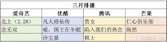 3月份的待播剧我其实还蛮看好优酷和腾讯诶都是我蛮想看的 