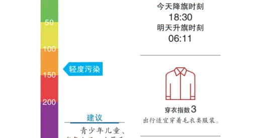 北京今日最高气温21℃，昼夜温差大