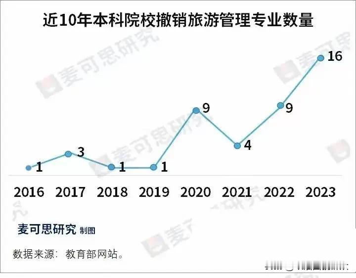 大部分高校、大部分专业都是一样，专业火了代表着社会需求变大，代表着就业前景好，于