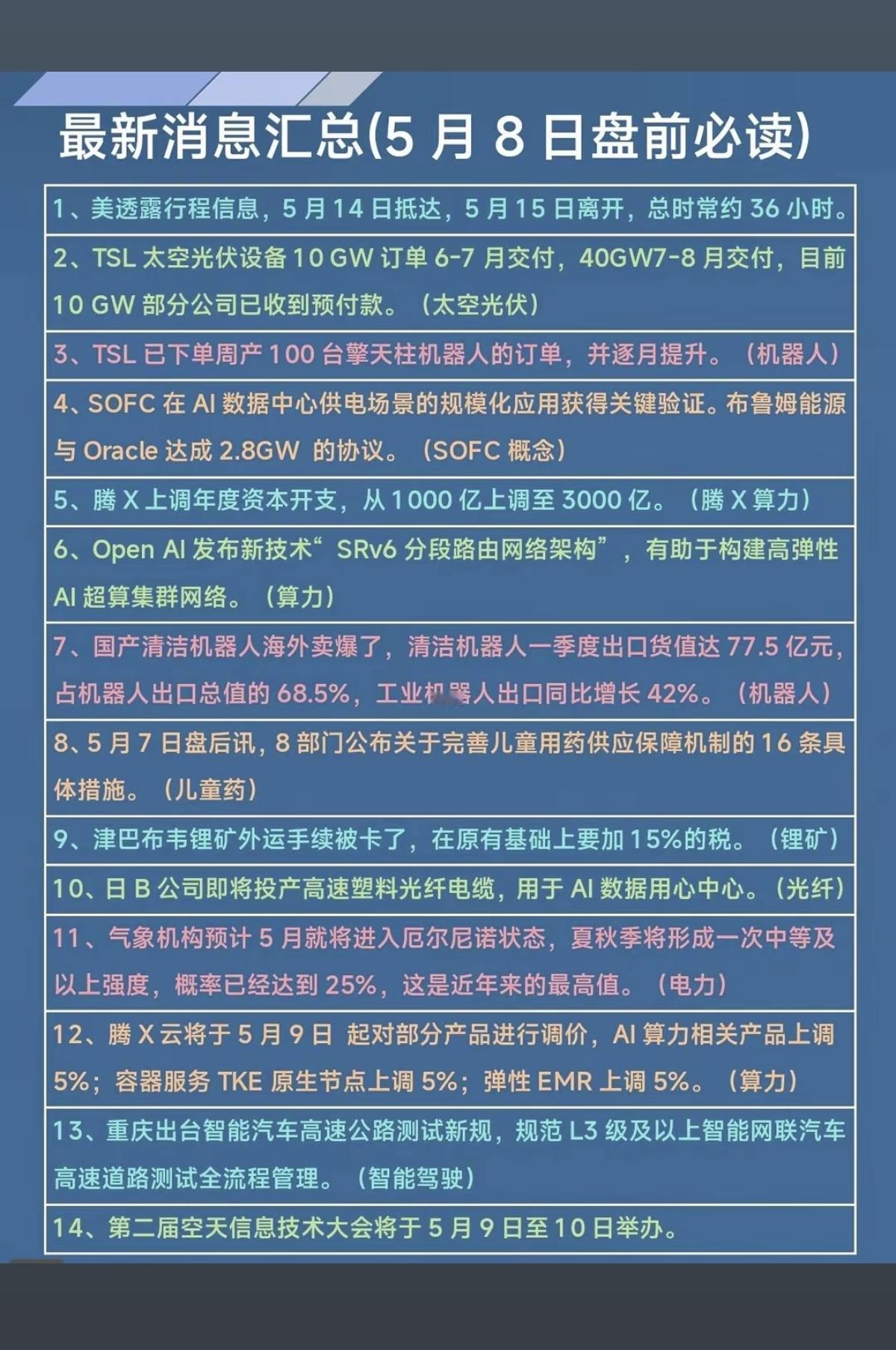 5.8周五  重要财经热点！

1.太空光伏
2.特斯拉，擎天柱机器人
3.Op