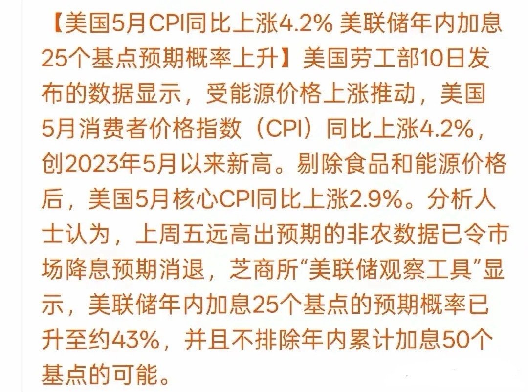 美国5月末季调CPI年率录得4.2%，符合市场预期，创2023年4月以来新高。美