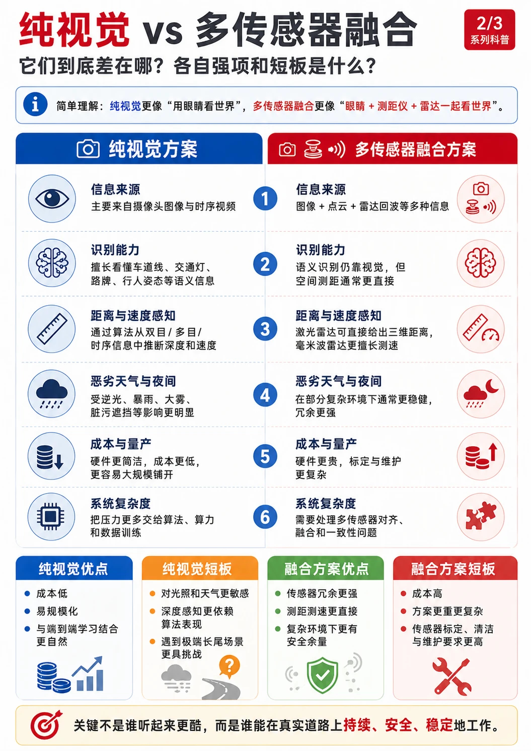 来了来了！FSD监督版终于官宣入华了！😱 等了这么多年，这次是真的要来了吗？?