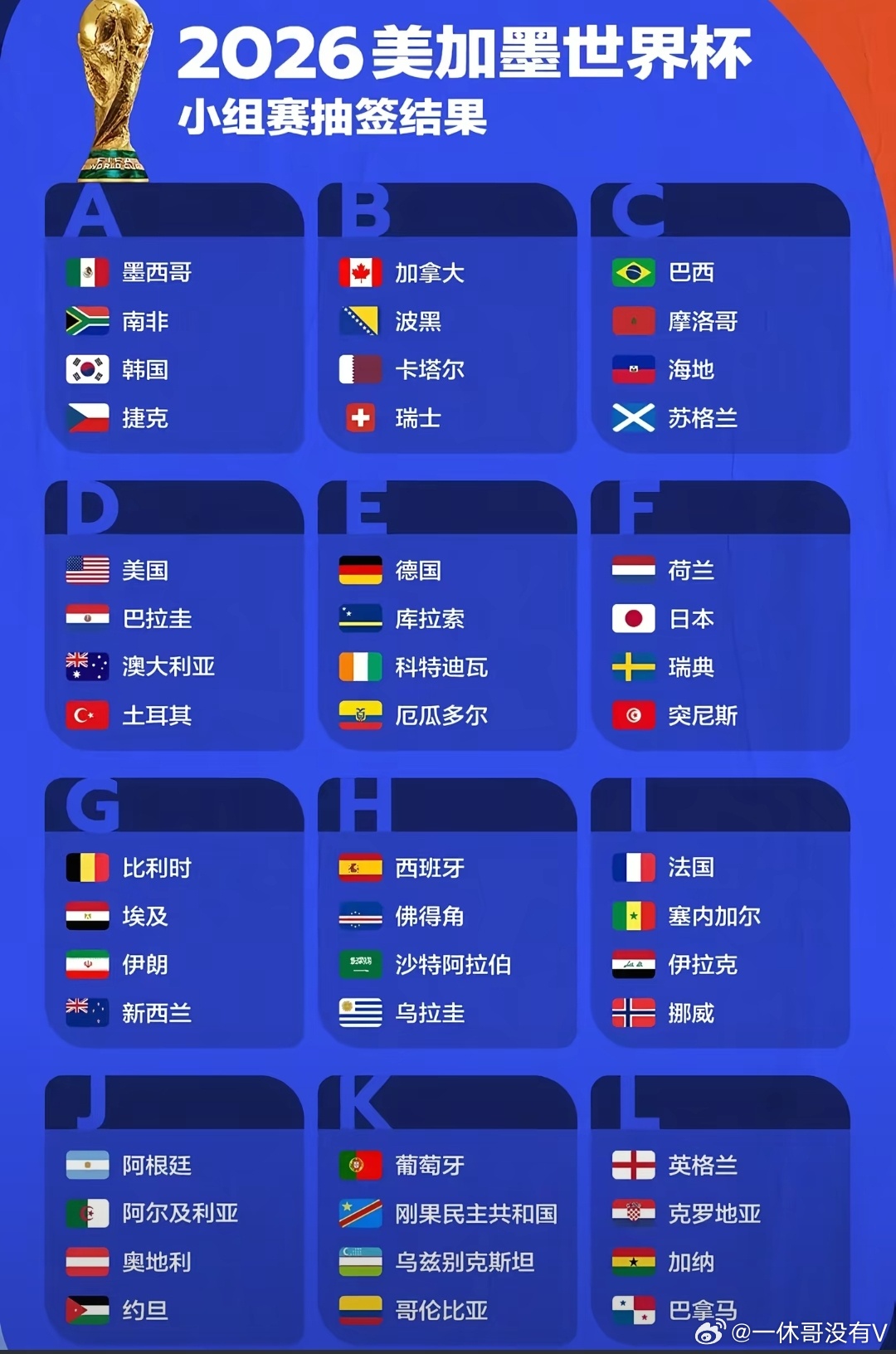 2026年世界杯来了32支球队没有我们现在48支球队，还是没有我们唉世界杯世界杯
