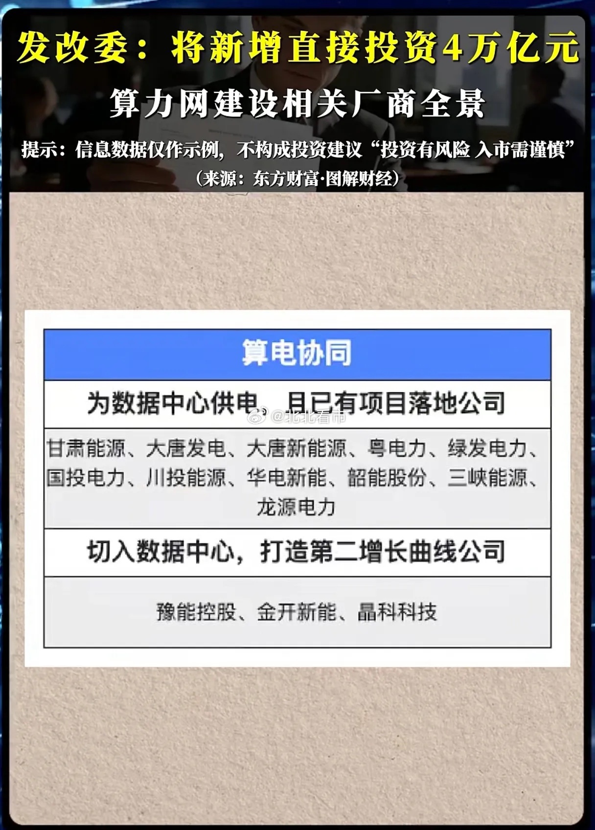 4万亿算力网投资落地！哪些产业链公司有望率先受益？近期算力网络建设迎来重磅催化，