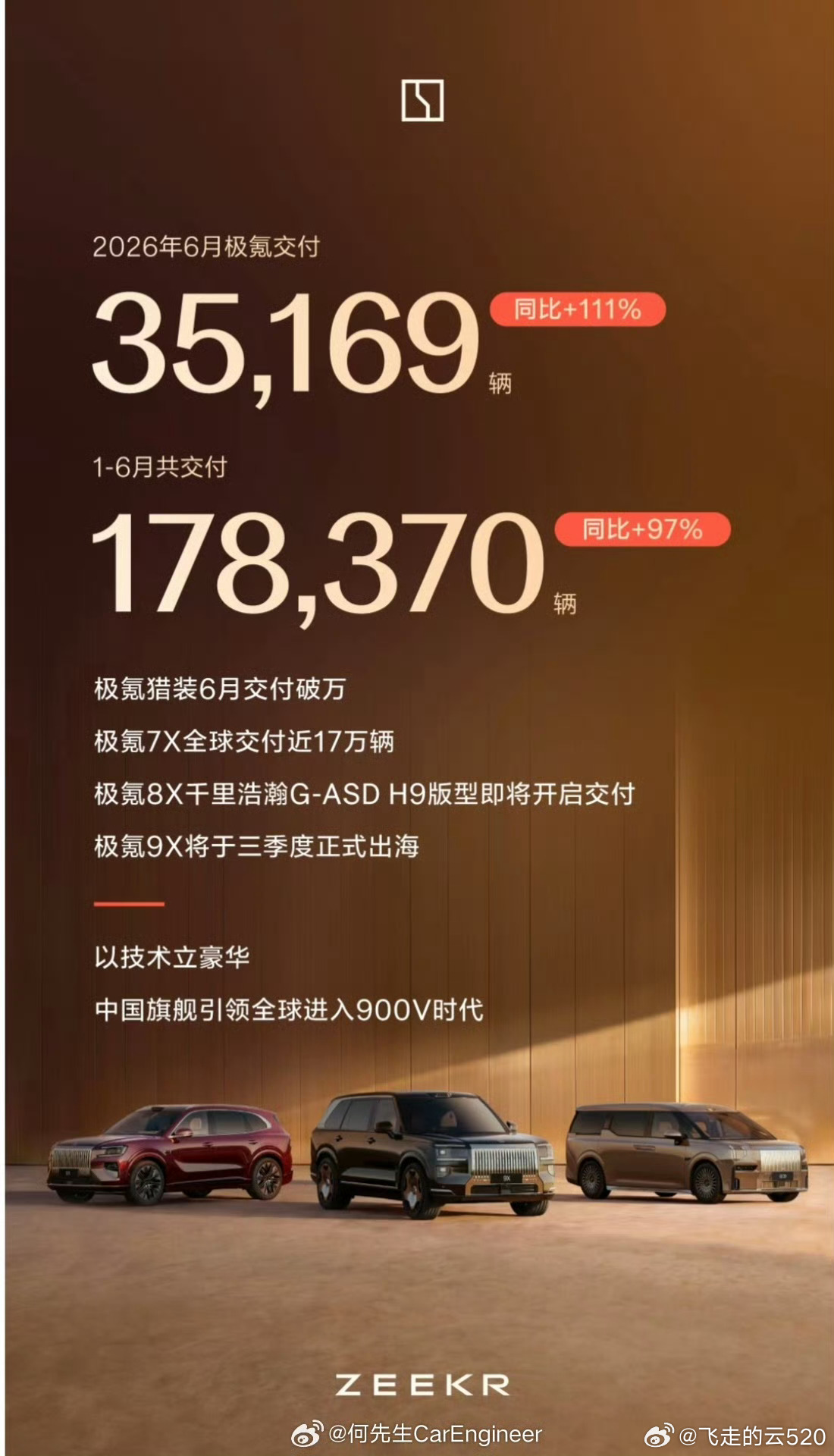 极氪成为了自己，卖得就更好了 
