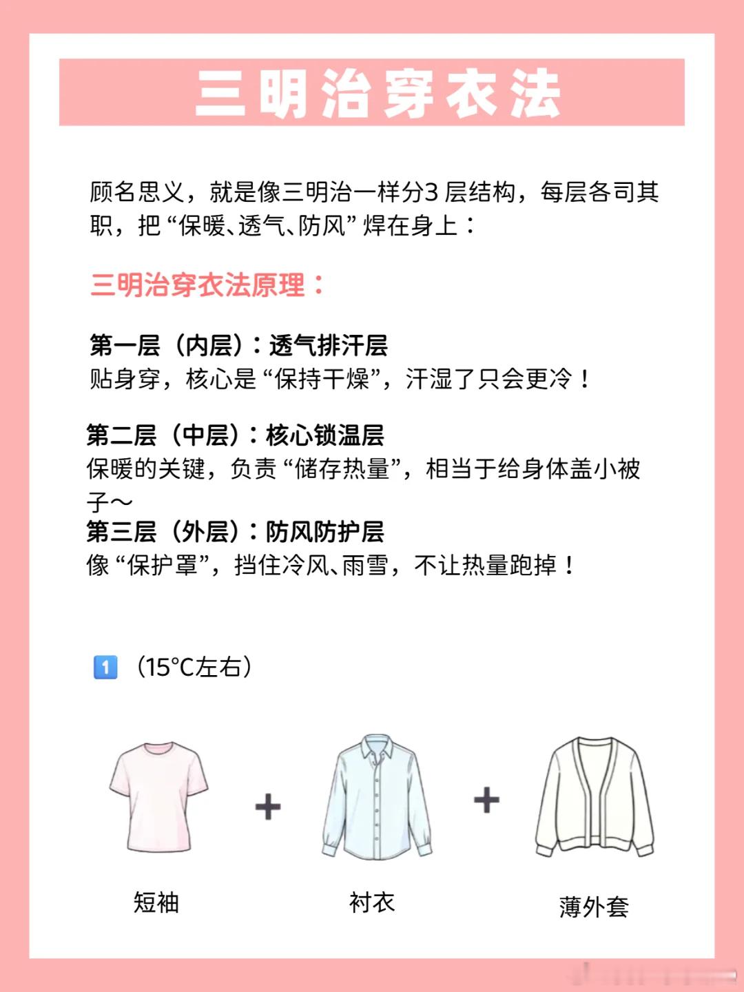 速冻降温后我的穿商高得可怕 冬天建议：三明治穿衣法，冬天不再怕冷了。衣服不是越穿