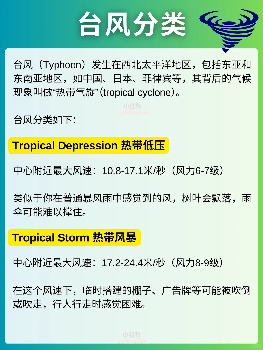 🌀台风的分类