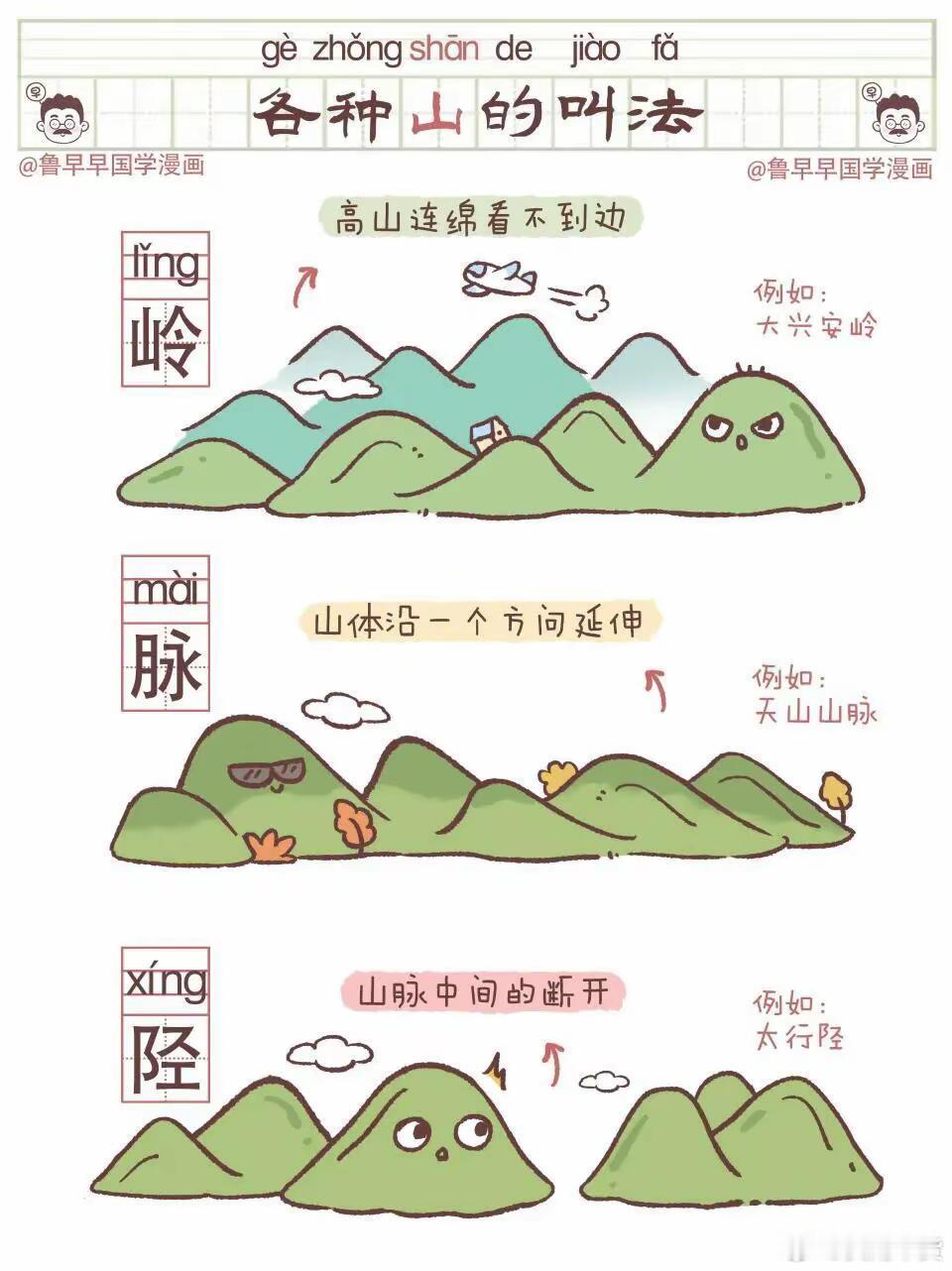 山的不同叫法 