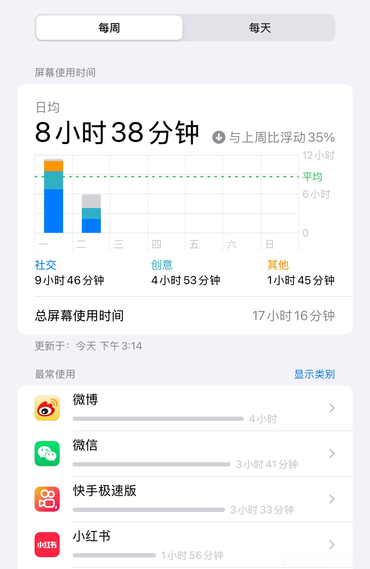 我被四个app害惨了。 