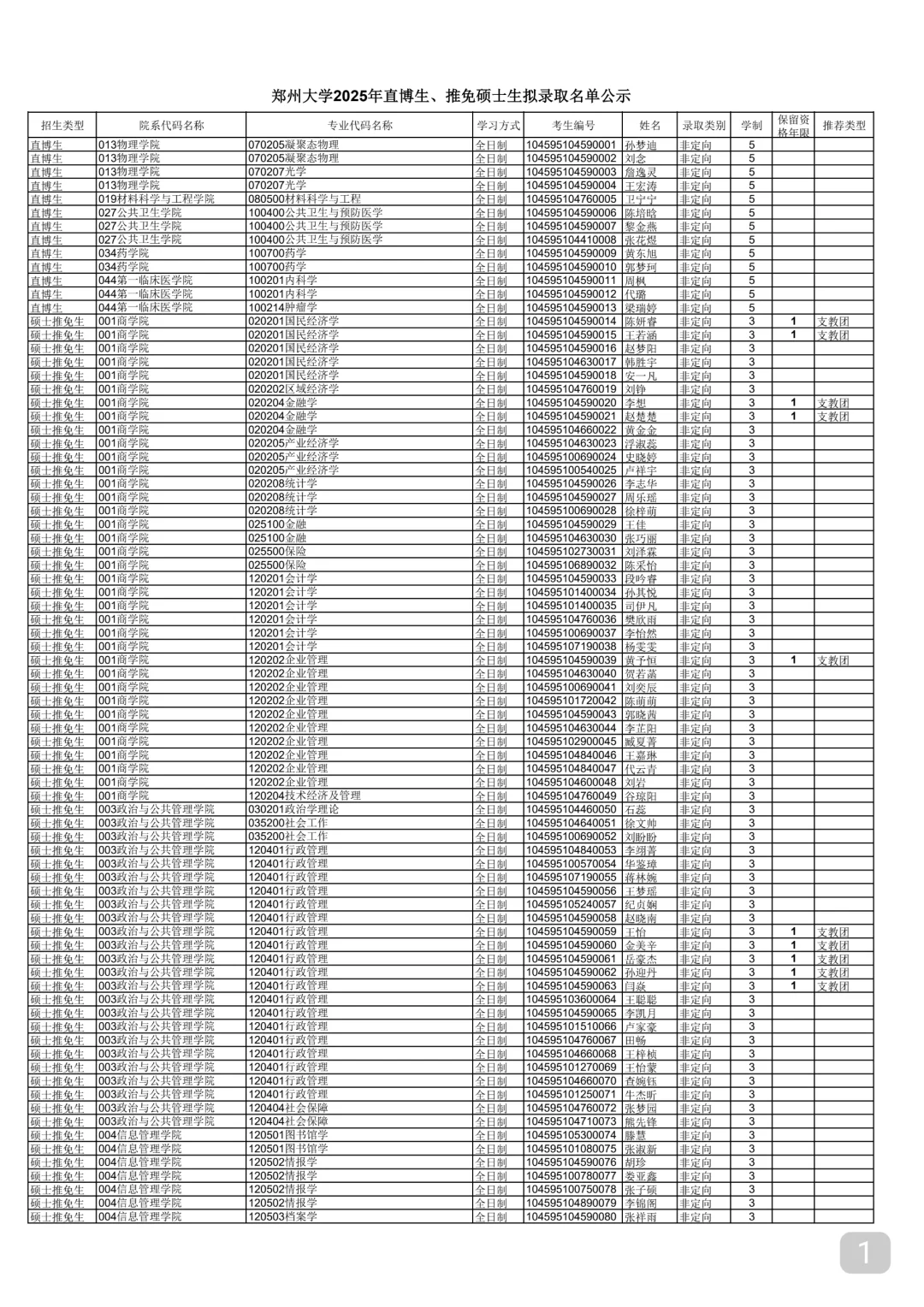 郑州大学2025年保研录取名单