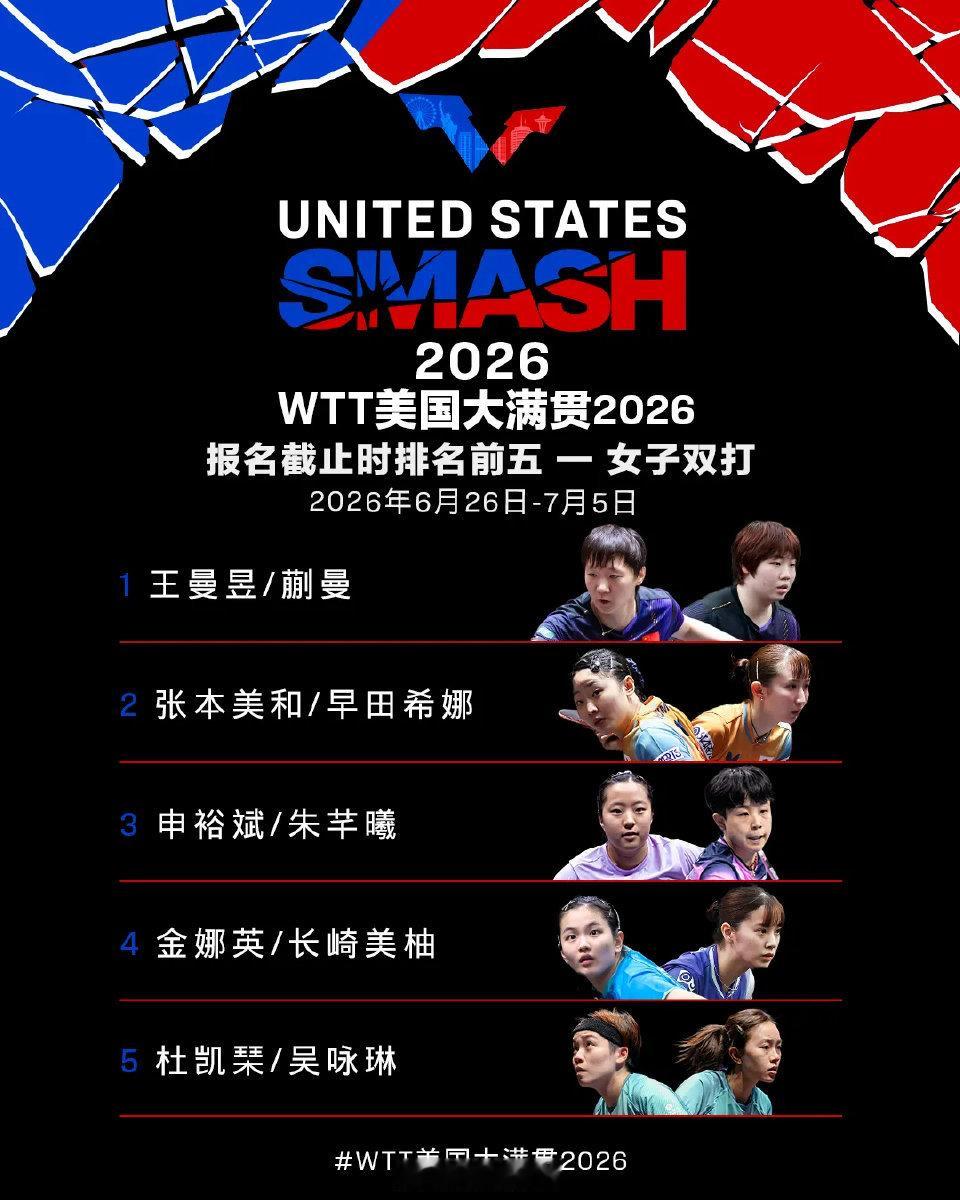 【孙颖莎王楚钦赛场统治力Max】国乒WTT美国大满贯名单6月26日至7月5日，W