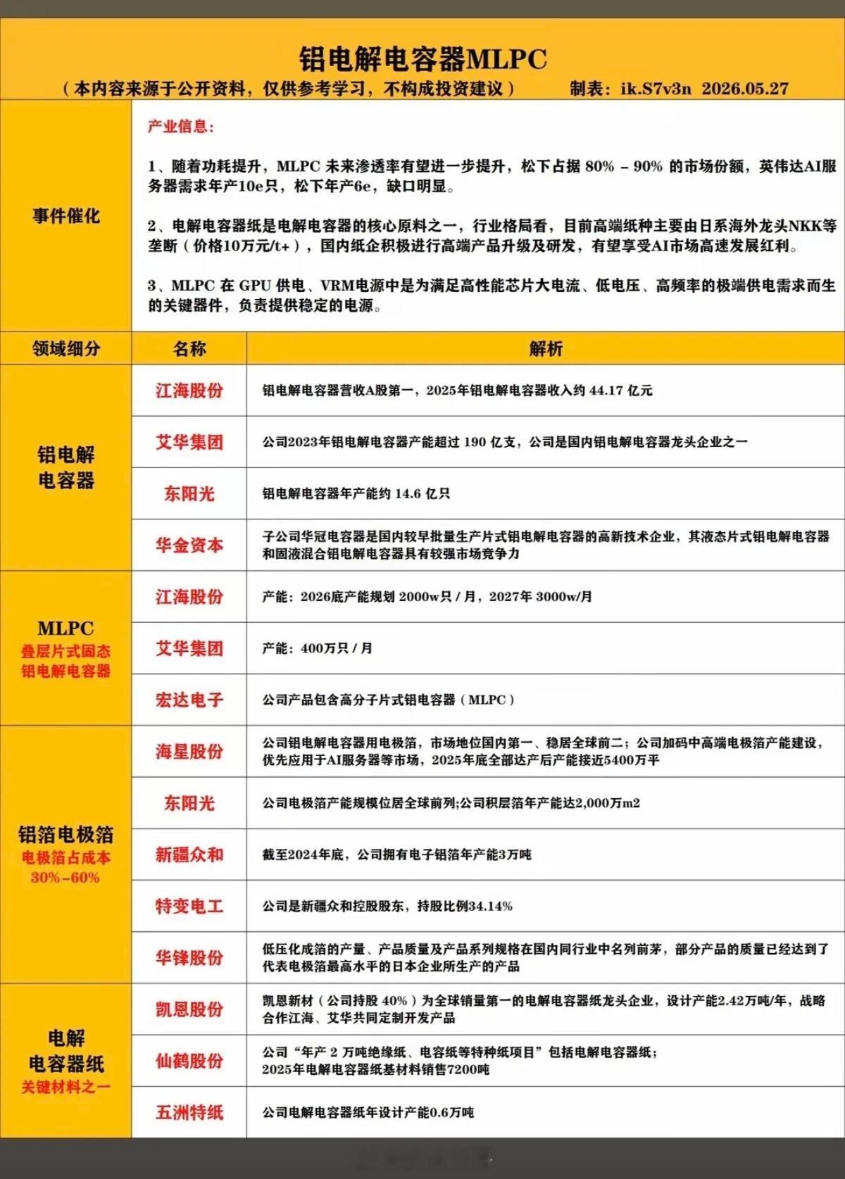 铝电解电容器：MLPC概念1.铝电解电容器2.叠层片式3.铝箔电极箔4.电解电容