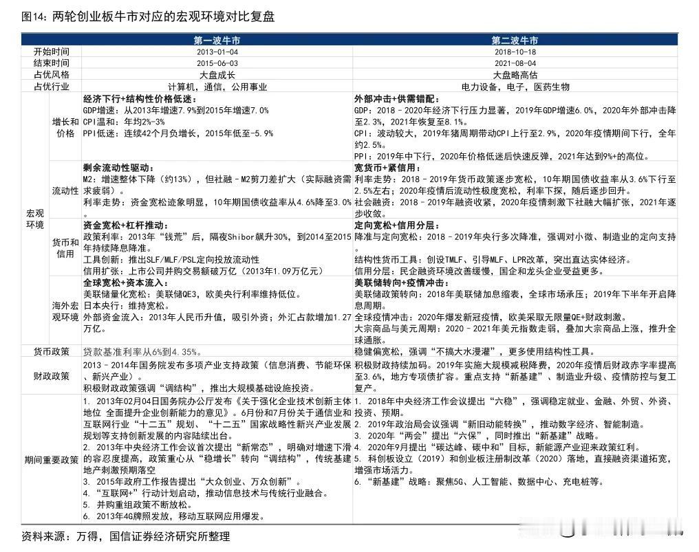 虽然历史不会简单重复，但是从过往牛市中吸取经验，并适配到最新的市场环境中才是一个