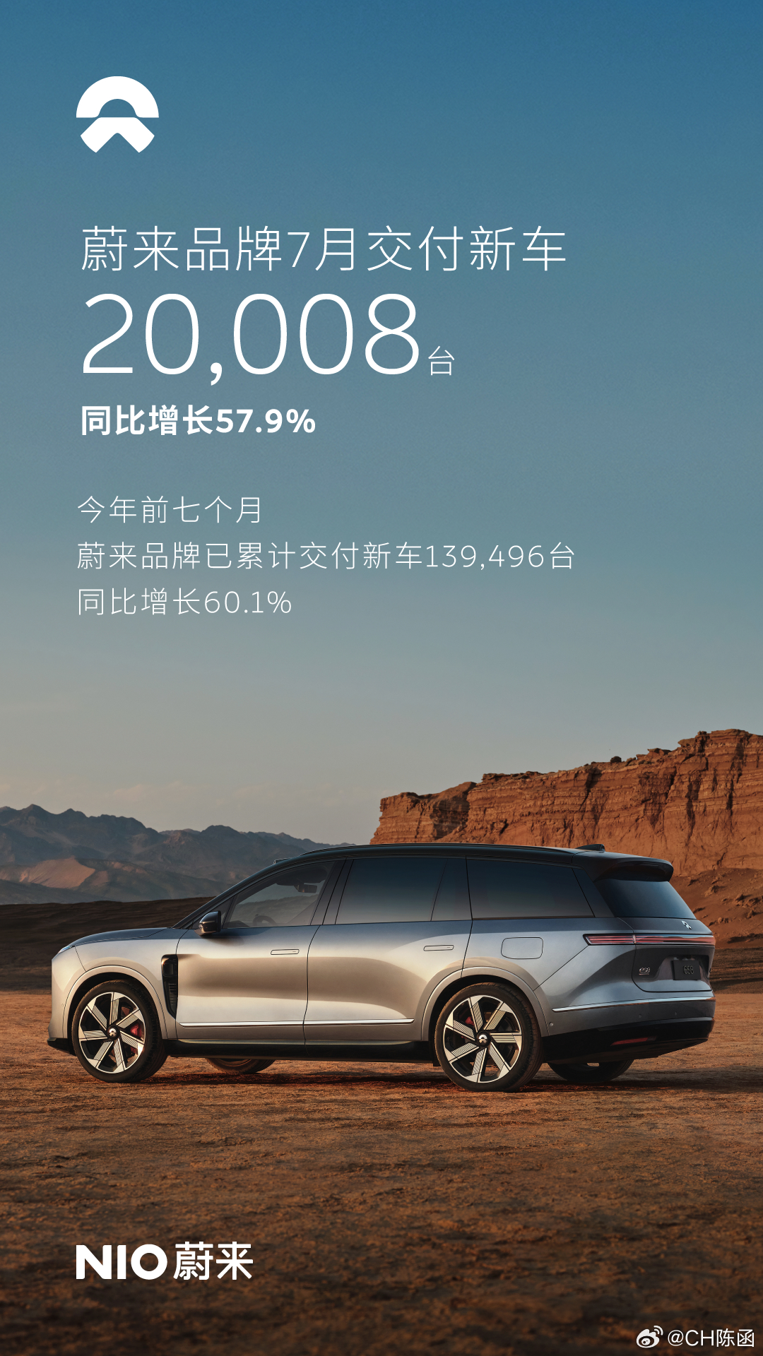 前方传喜讯！▷ 蔚来品牌7月成交均价达到43.46万，交付新车20008台，销量