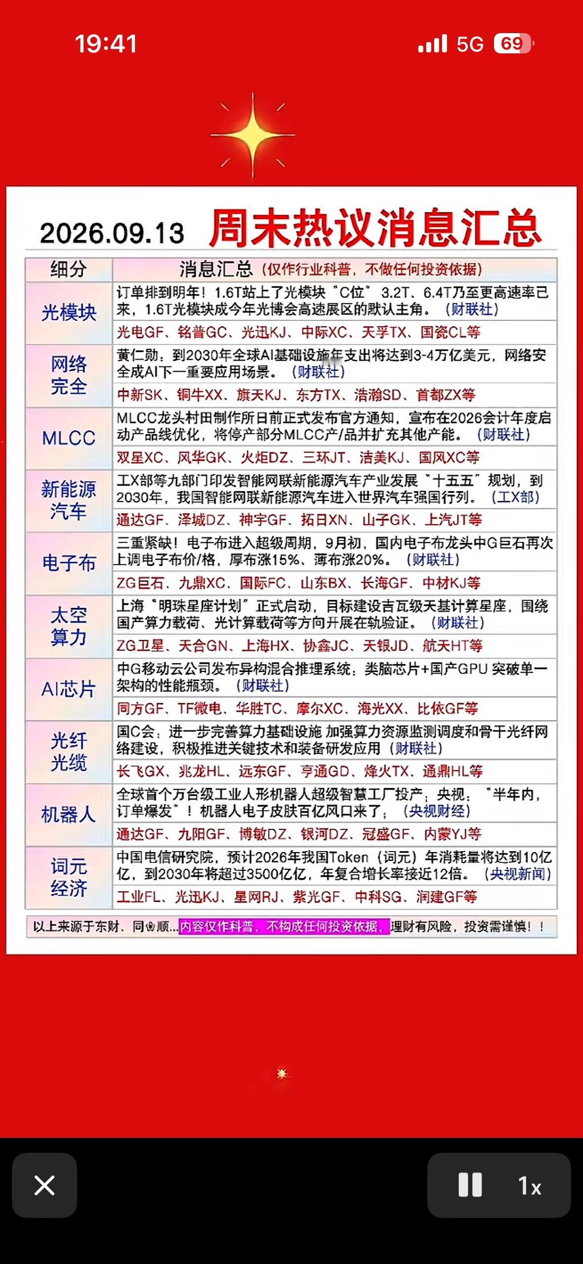 2026年9月13日的“周末热议消息汇总。

2026年9月13日的周末热议消息