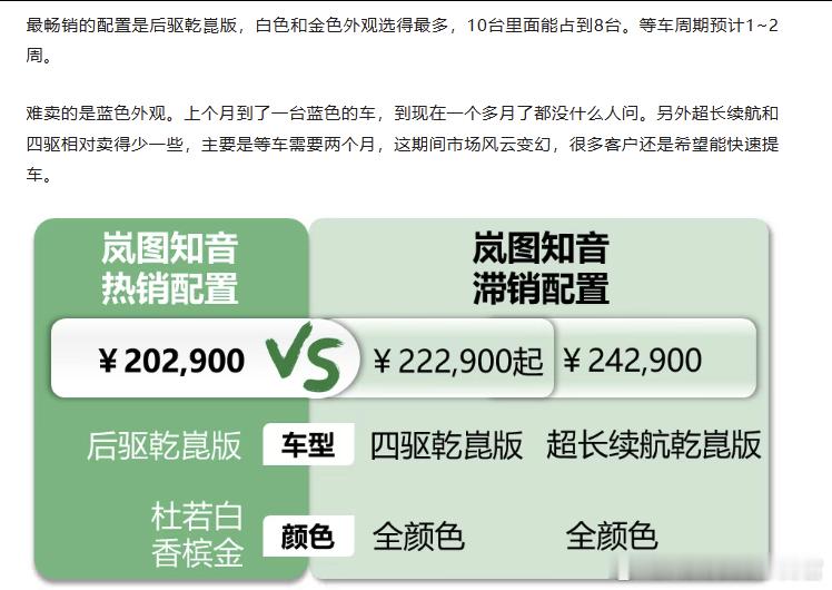 看了下 车fans 报道的岚图知音的市场反馈：顾客的购买主因就是华为的智驾和座舱