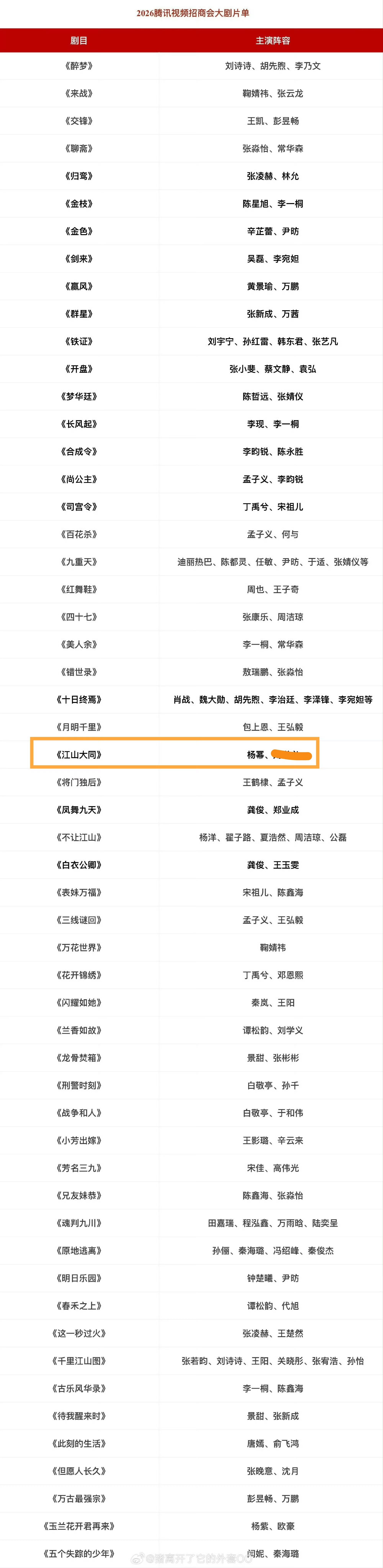 三天后🐧开招商大会，没有养铁的马蜂现在就来养❗给江山大同巨女主最好的排面好吗❗