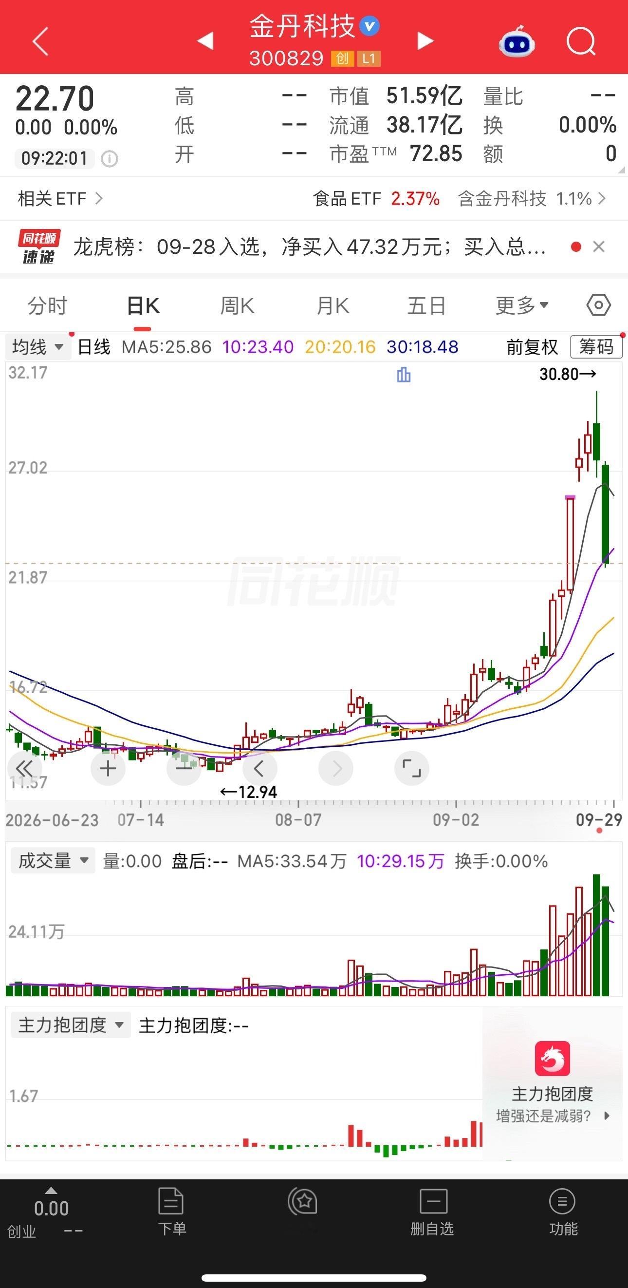 限制太严重了将就看吧金丹科技！ ​​​