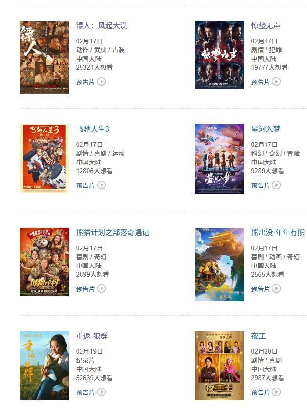 春节档电影观察一：哪部电影具春节档电影市场票房冠军相？

春节档电影市场，虽然说