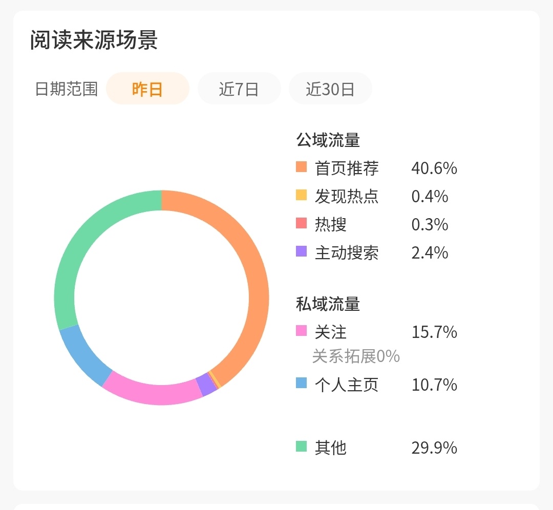 📝65.5%  专栏 · tjt养成记