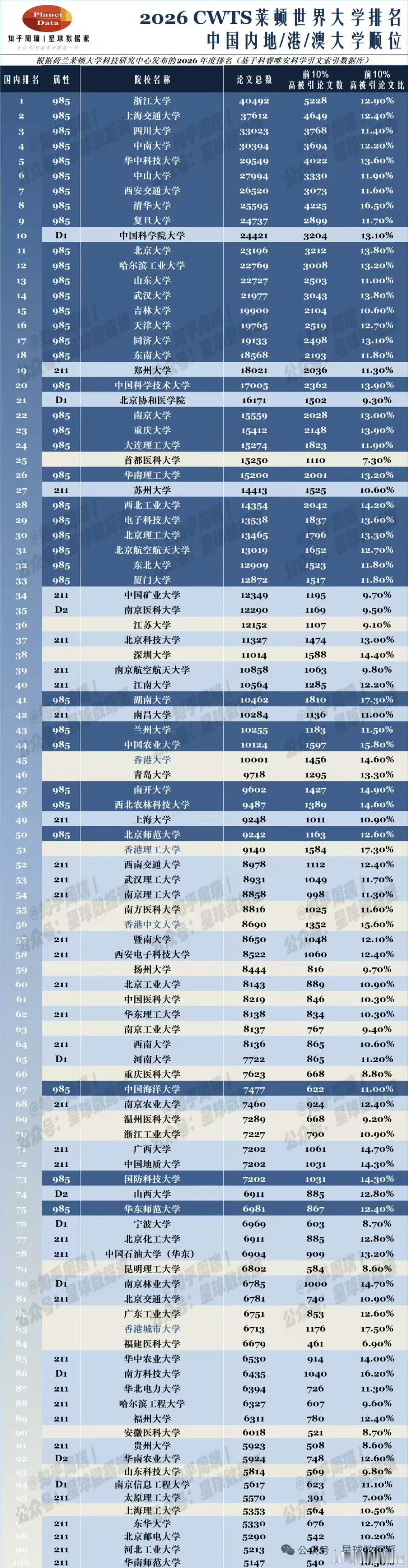 浙大上交大斩落哈佛，莱顿排名这次西方确实慌了！浙大和上交大斩落哈佛，这次莱顿大学
