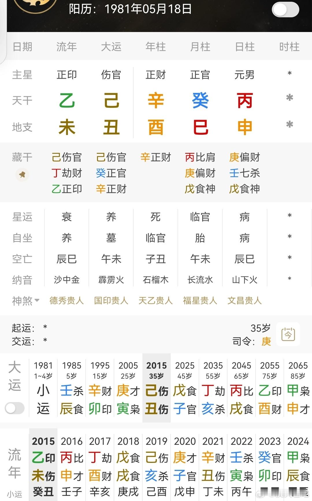 邹市明说花了很多不该花的钱丙火日主，建禄格，财旺生官，用印比；辛卯、庚寅大运，地