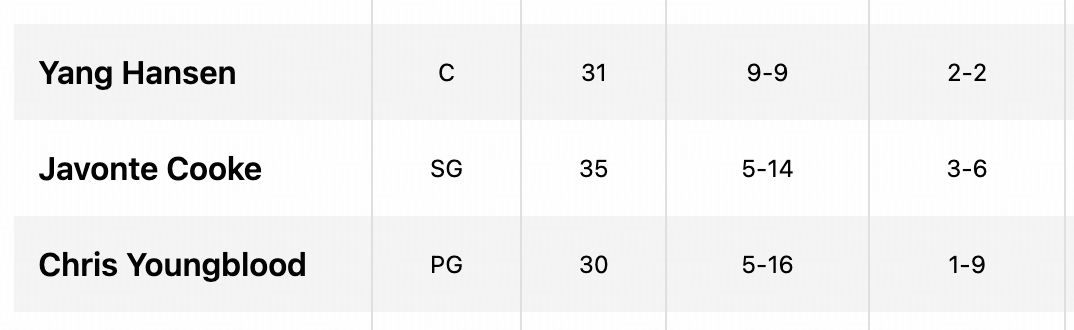 给这两位爷爷跪了 