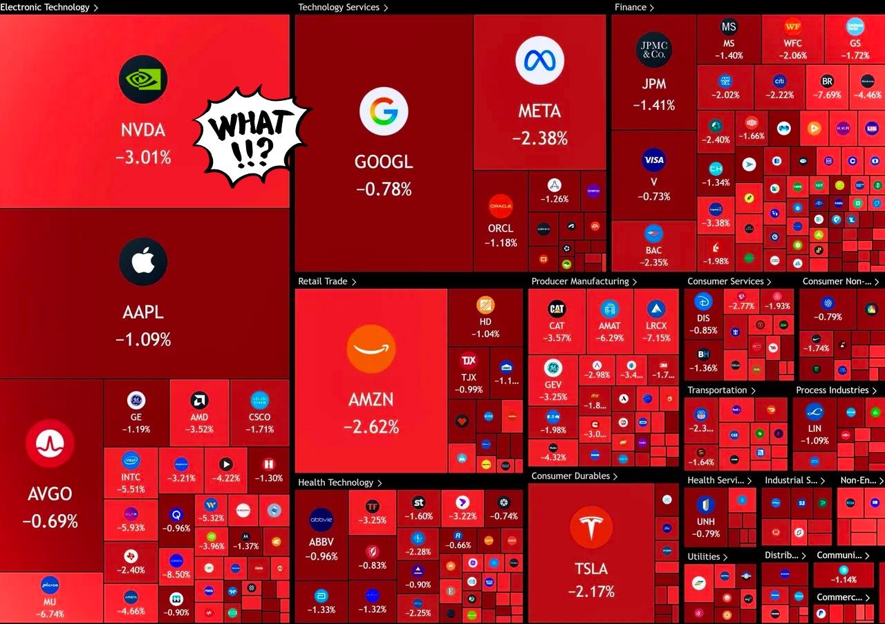 据美媒爆料，美国股市单日市值狂蒸发超8050亿美元，不少美国网友直接点破真相，这
