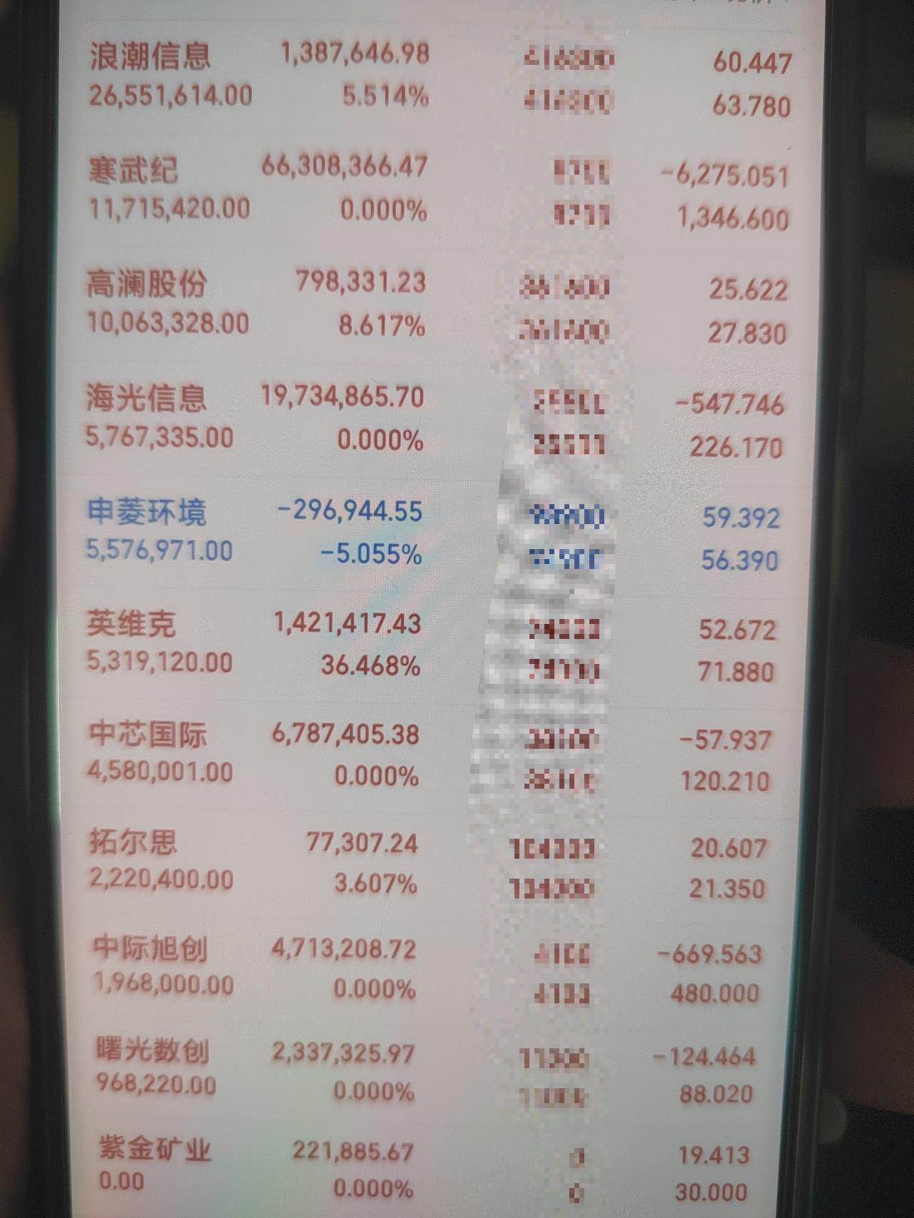 概念板块方面，福建本地股、冰雪经济、地下管网等涨幅居前，人形机器人、创新药、锂矿