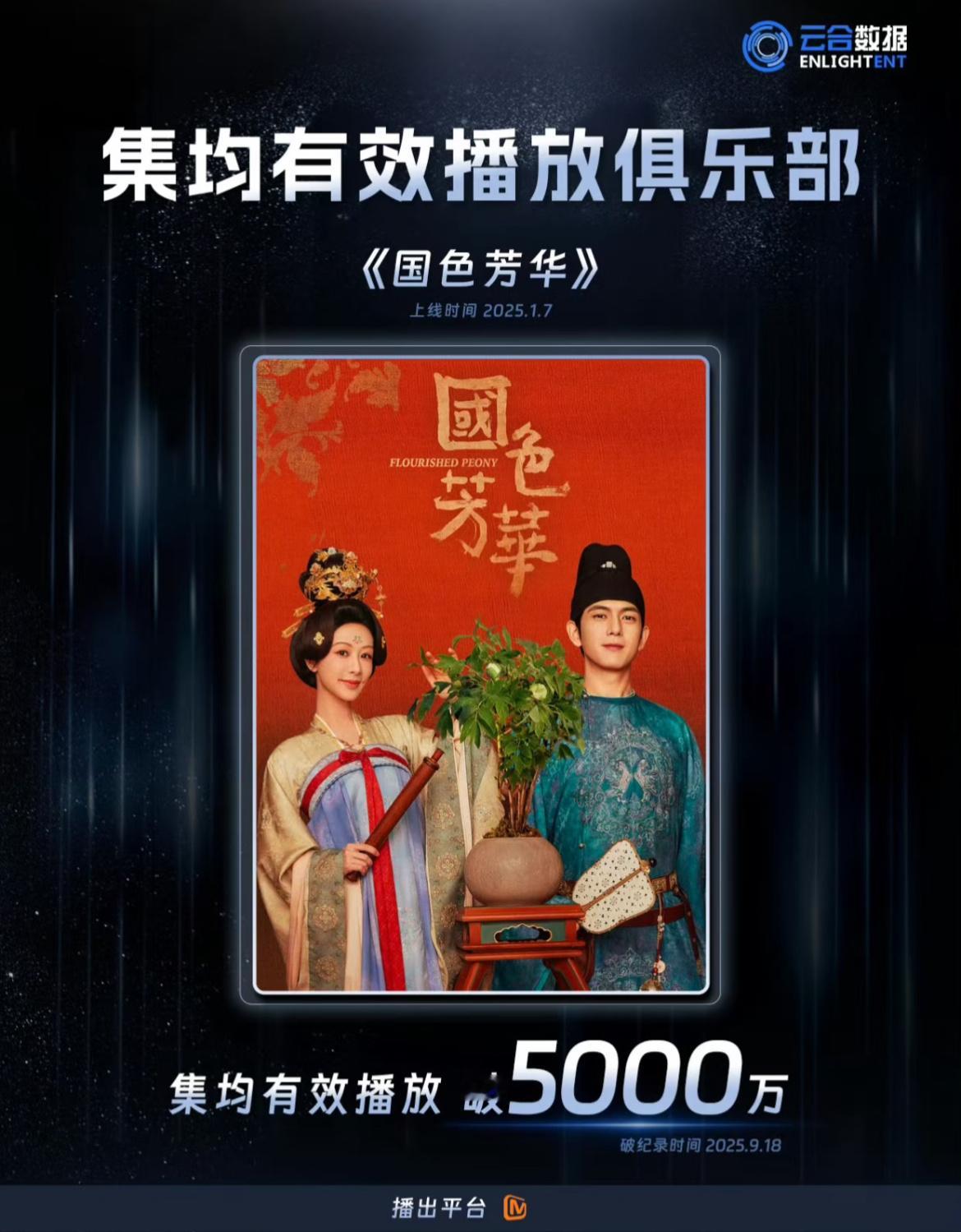 国色芳华长尾也太牛了 云合集均5000万了 ​​​
