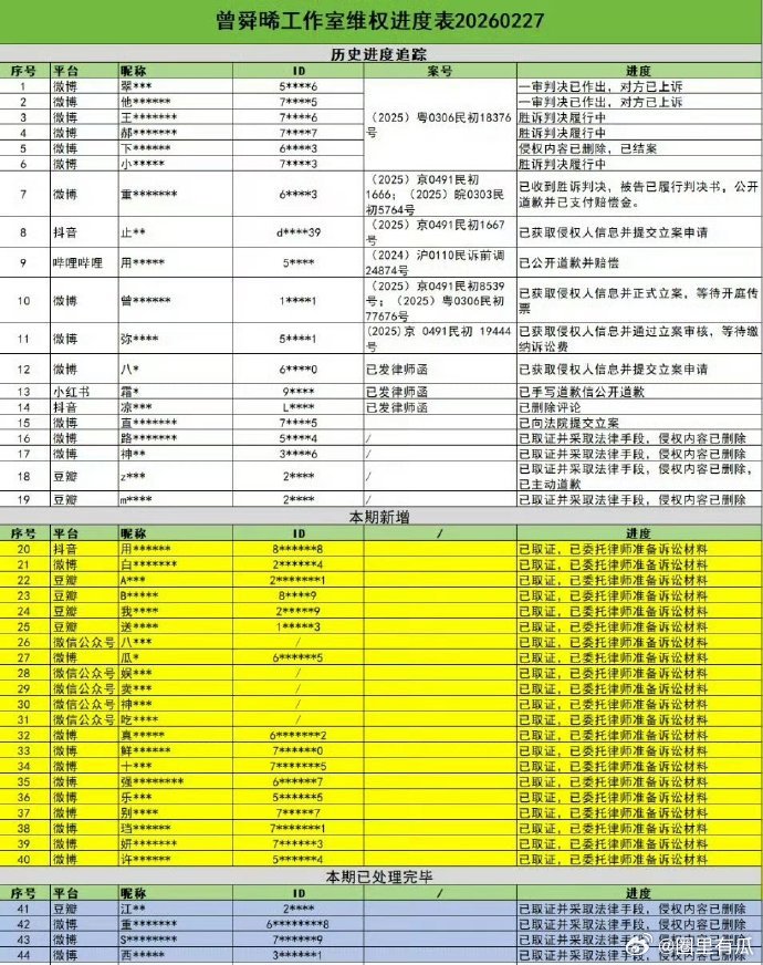 圈里有瓜的小基地曾舜晞工作室维权进度表 