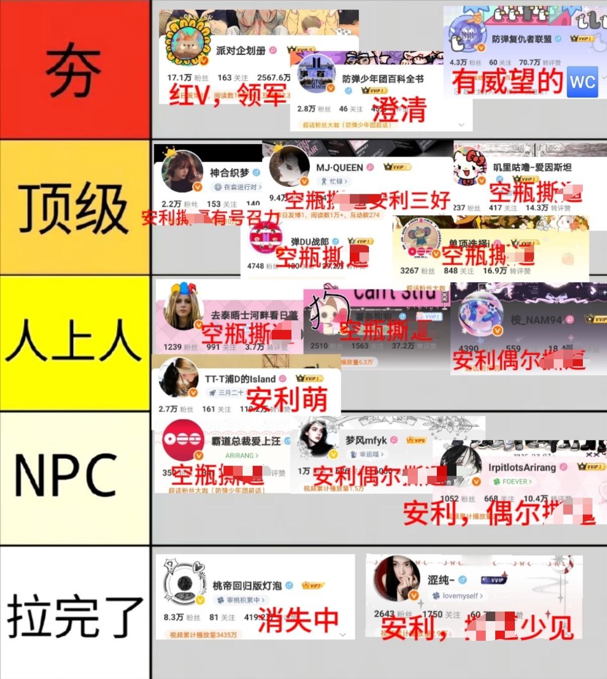 BTS防弹少年团 粉圈从夯到拉排名 