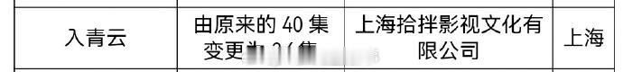 侯明昊卢昱晓入青云过审 由侯明昊、卢昱晓主演的《入青云》由40集变更为36集，已