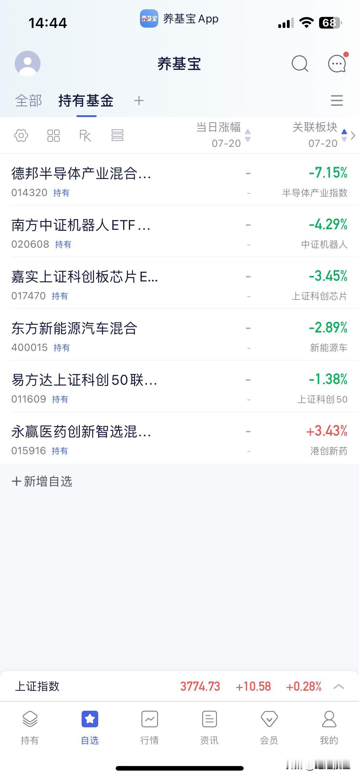 7.20基金操作分享

下午指数震荡下行，放量大跌，对于科技板块来说是一次惨烈的