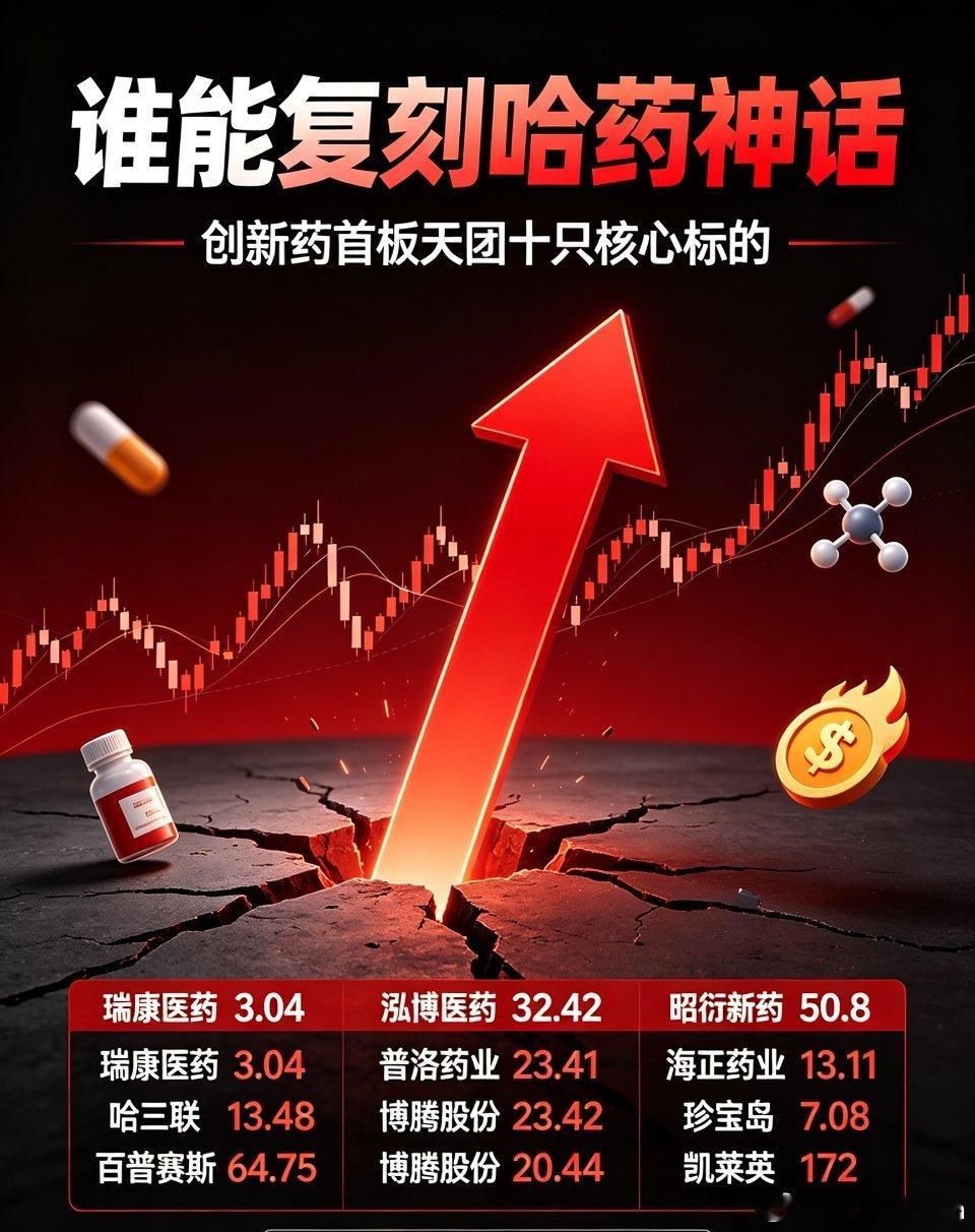 创新药“首板天团”炸场！十只核心标的，谁能复刻哈药翻倍神话？创新药板块彻底走出底