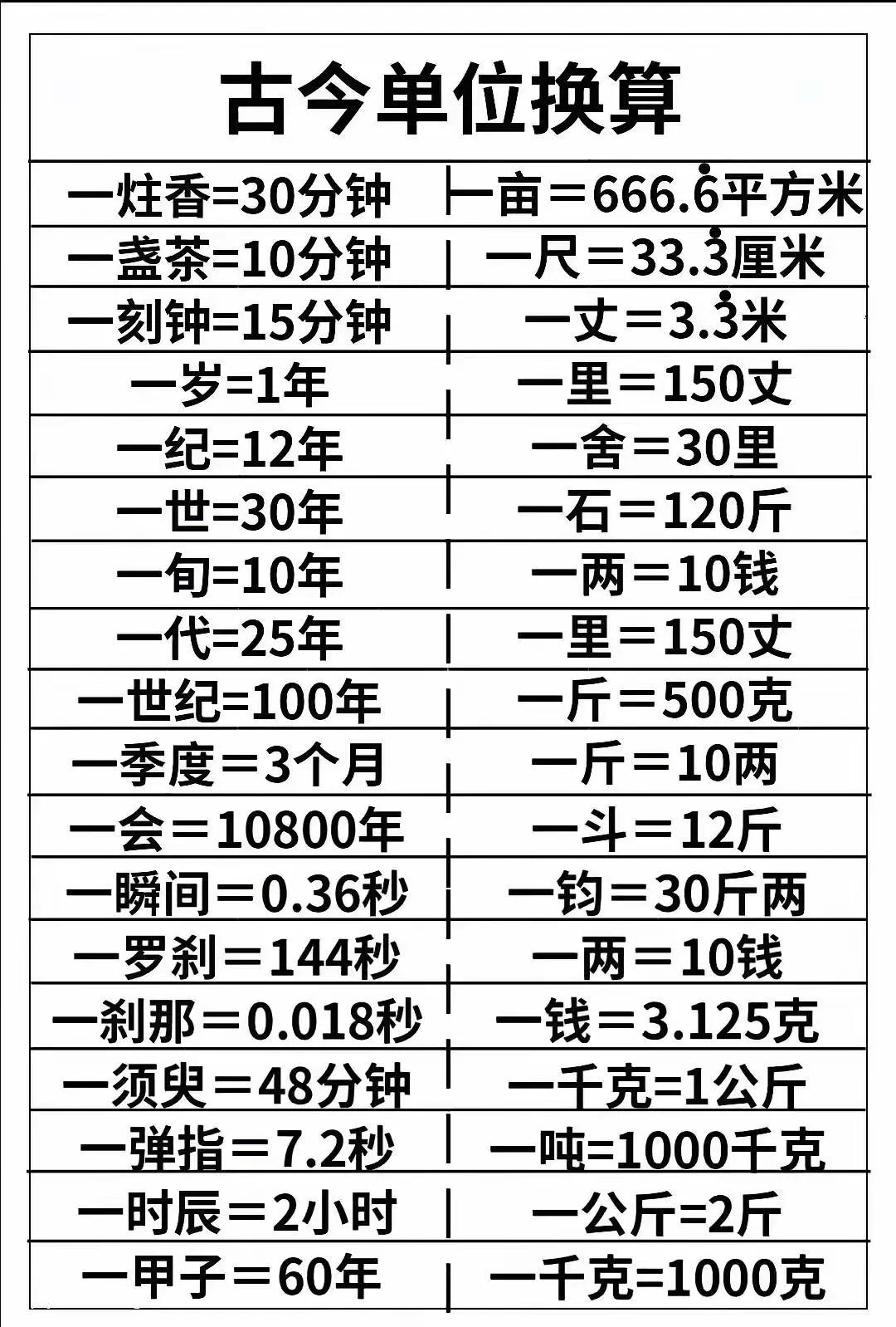 古今换算单位